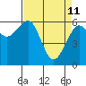 Mad River Slough tide chart for Saturday, April 11, 2026