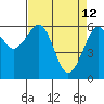 Mad River Slough tide chart for Sunday, April 12, 2026
