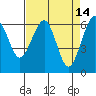 Mad River Slough tide chart for Tuesday, April 14, 2026