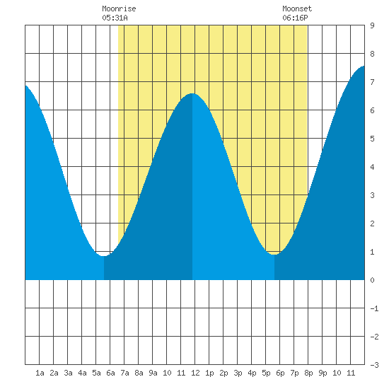 Mad River Slough tide chart for Wednesday, April 15, 2026