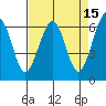 Mad River Slough tide chart for Wednesday, April 15, 2026