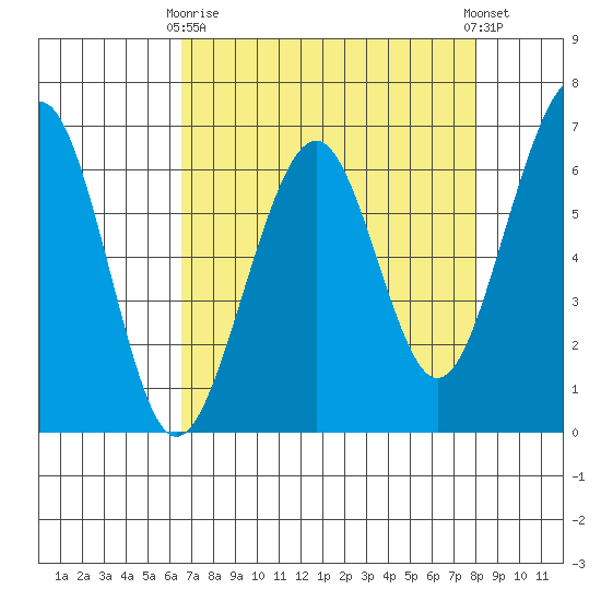 Mad River Slough tide chart for Thursday, April 16, 2026