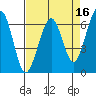 Mad River Slough tide chart for Thursday, April 16, 2026
