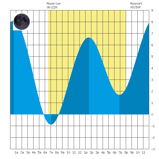 Mad River Slough tide chart for Friday, April 17, 2026