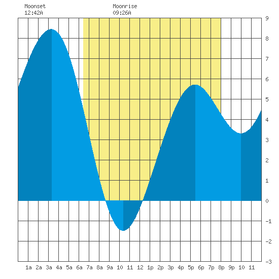 Mad River Slough tide chart for Tuesday, April 21, 2026