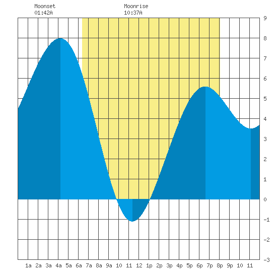 Mad River Slough tide chart for Wednesday, April 22, 2026