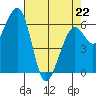 Mad River Slough tide chart for Wednesday, April 22, 2026