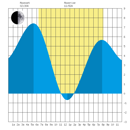 Mad River Slough tide chart for Thursday, April 23, 2026