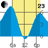 Mad River Slough tide chart for Thursday, April 23, 2026