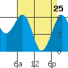 Mad River Slough tide chart for Saturday, April 25, 2026