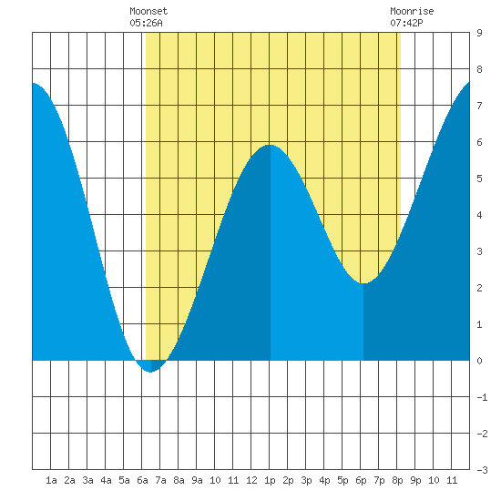 Mad River Slough tide chart for Thursday, April 30, 2026