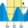 Mad River Slough tide chart for Saturday, April 4, 2026