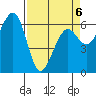 Mad River Slough tide chart for Monday, April 6, 2026