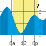Mad River Slough tide chart for Tuesday, April 7, 2026