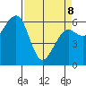 Mad River Slough tide chart for Wednesday, April 8, 2026