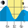 Mad River Slough tide chart for Thursday, April 9, 2026