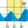Mad River Slough tide chart for Tuesday, May 12, 2026