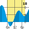 Mad River Slough tide chart for Monday, May 18, 2026