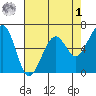 Mad River Slough tide chart for Friday, May 1, 2026