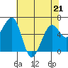 Mad River Slough tide chart for Thursday, May 21, 2026