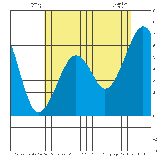 Mad River Slough tide chart for Wednesday, May 27, 2026