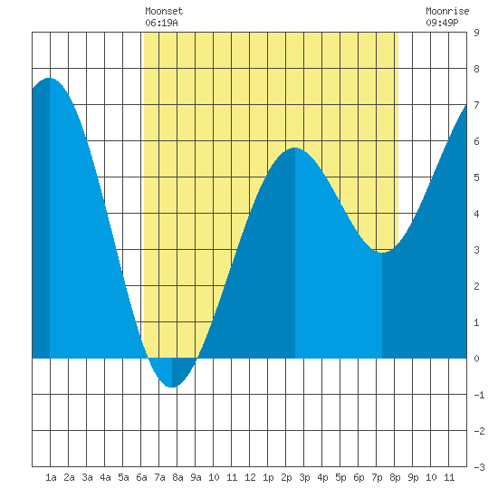 Mad River Slough tide chart for Saturday, May 2, 2026