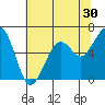 Mad River Slough tide chart for Saturday, May 30, 2026