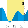 Mad River Slough tide chart for Sunday, May 3, 2026