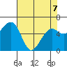Mad River Slough tide chart for Thursday, May 7, 2026