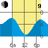Mad River Slough tide chart for Saturday, May 9, 2026
