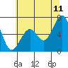 Mad River Slough tide chart for Thursday, June 11, 2026