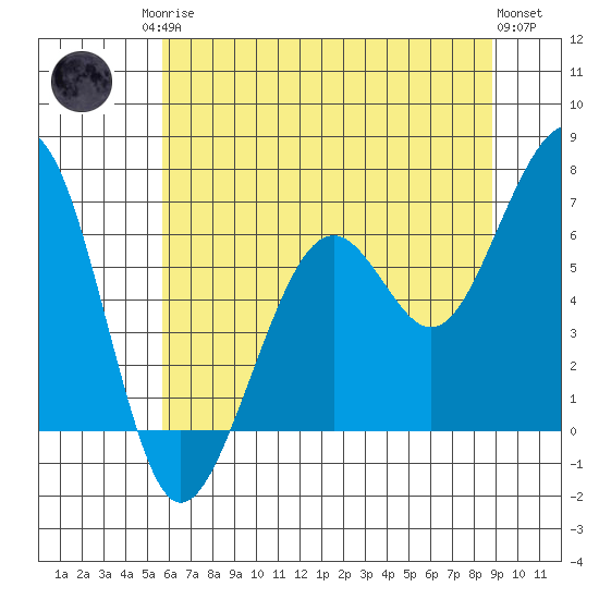 Mad River Slough tide chart for Sunday, June 14, 2026