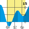 Mad River Slough tide chart for Monday, June 15, 2026