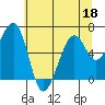 Mad River Slough tide chart for Thursday, June 18, 2026