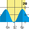 Mad River Slough tide chart for Saturday, June 20, 2026