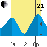 Mad River Slough tide chart for Sunday, June 21, 2026