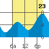 Mad River Slough tide chart for Tuesday, June 23, 2026