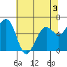 Mad River Slough tide chart for Wednesday, June 3, 2026