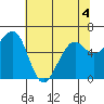 Mad River Slough tide chart for Thursday, June 4, 2026