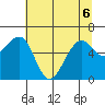 Mad River Slough tide chart for Saturday, June 6, 2026