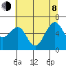 Mad River Slough tide chart for Monday, June 8, 2026