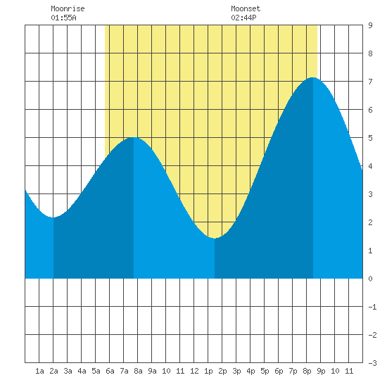 Mad River Slough tide chart for Tuesday, June 9, 2026