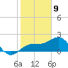 Madeira Beach Causeway tide chart for Saturday, January 9, 2021
