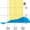 Madeira Beach Causeway tide chart for Saturday, February 6, 2021