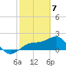 Madeira Beach Causeway tide chart for Sunday, February 7, 2021