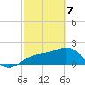 Madeira Beach Causeway tide chart for Sunday, March 7, 2021