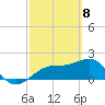 Madeira Beach Causeway tide chart for Monday, March 8, 2021