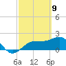 Madeira Beach Causeway tide chart for Tuesday, March 9, 2021