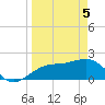 Madeira Beach Causeway tide chart for Monday, April 5, 2021