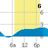Madeira Beach Causeway tide chart for Tuesday, April 6, 2021